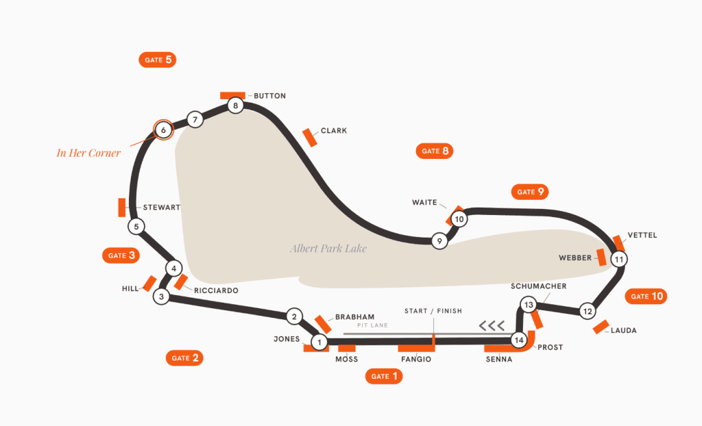 Albert Park Circuit map showing all 14 turns named after Formula 1 drivers, pit lane, start/finish line, and numbered spectator gates around Albert Park Lake